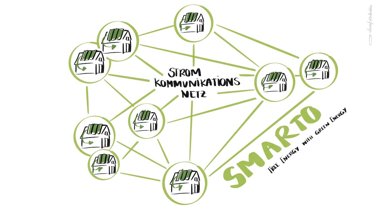 100% Strom-Kommunikations-Netz